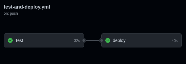 Github Actions Test and Deploy