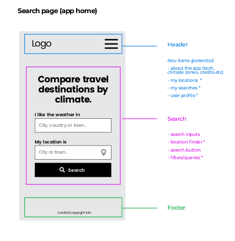 Wireframe plan for project